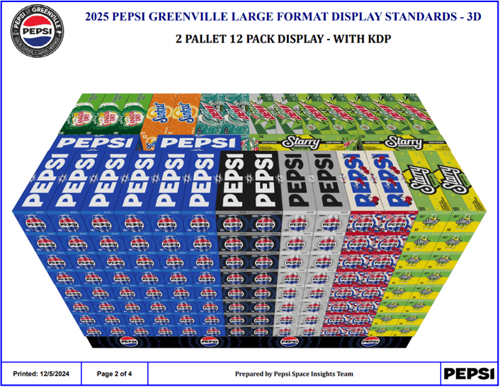 INGLES ENDCAP POG - Pepsi of Greenville for Free Printable Vending Machine Label Template